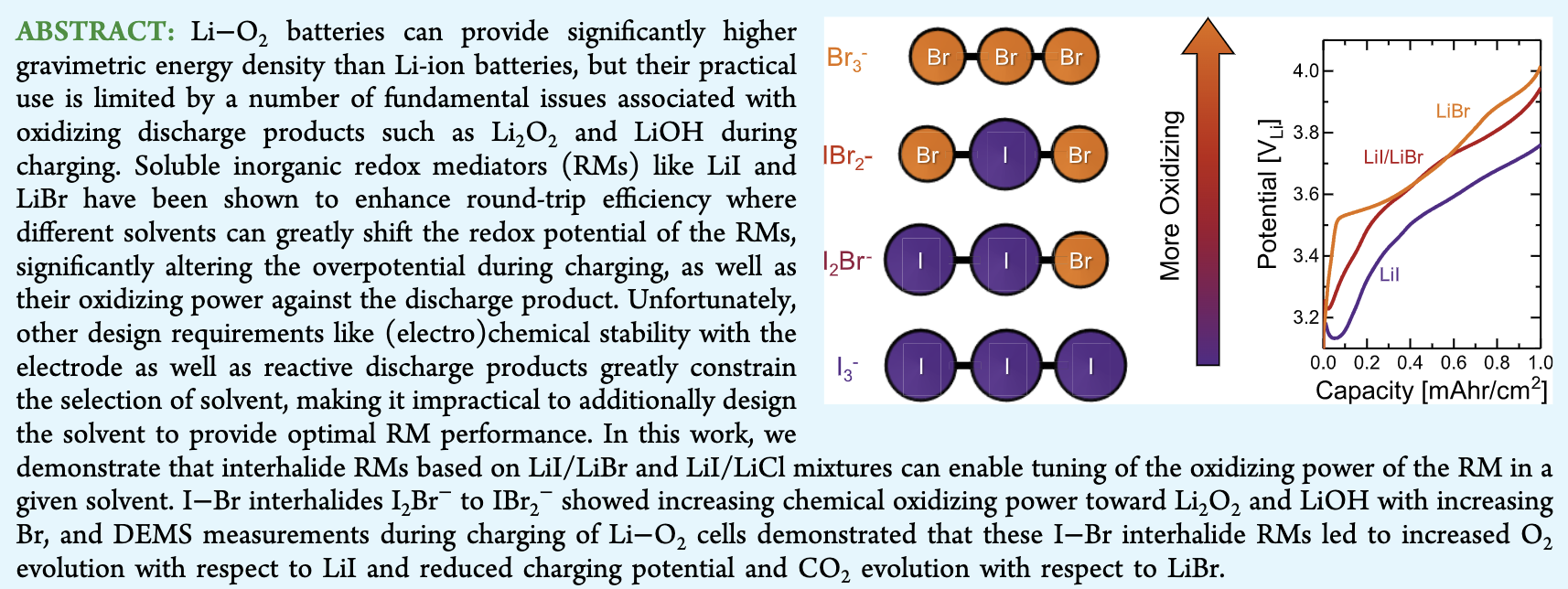 Preview of paper about Lithium-Oxygen Batteries.