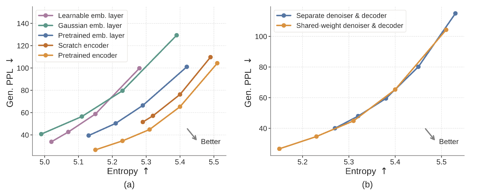 ELF generative perplexity and entropy sweep