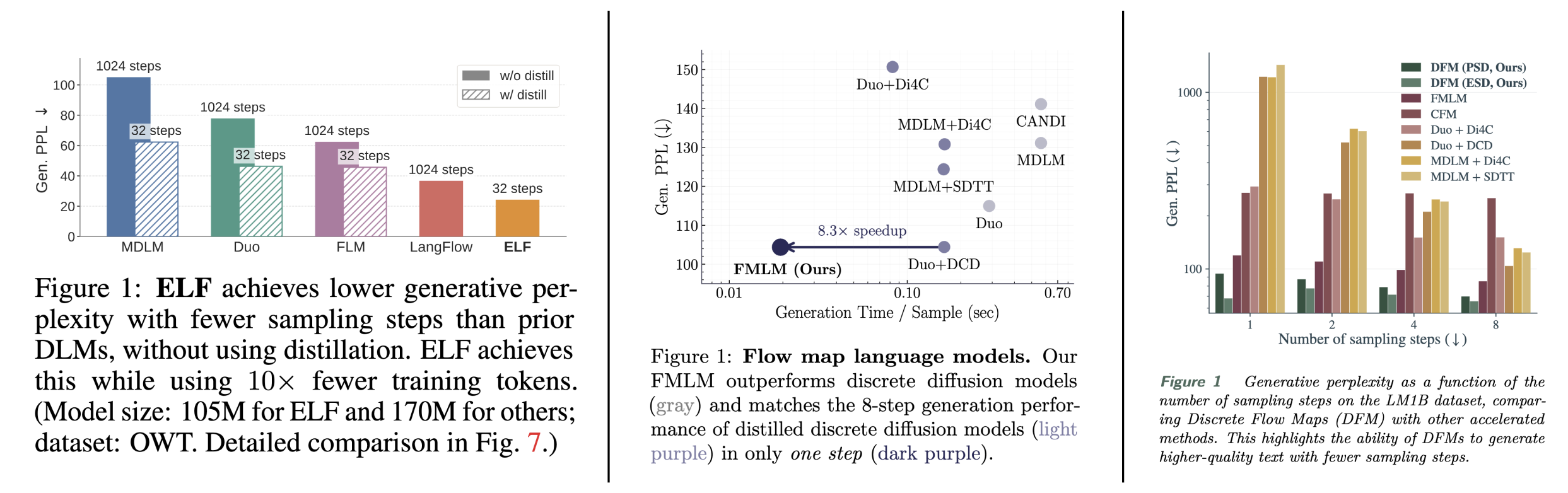 Figure 1 result summaries from ELF, FMLM, and DFM